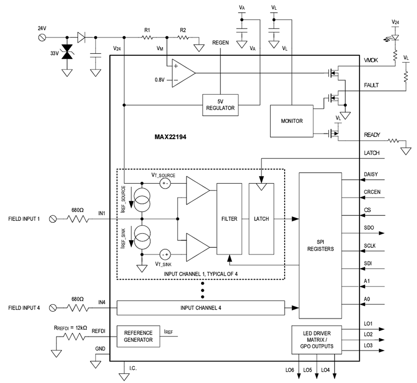 Block Diagram - Analog Devices Inc. MAX22194 Quad Industrial Sink/Source Digital Input